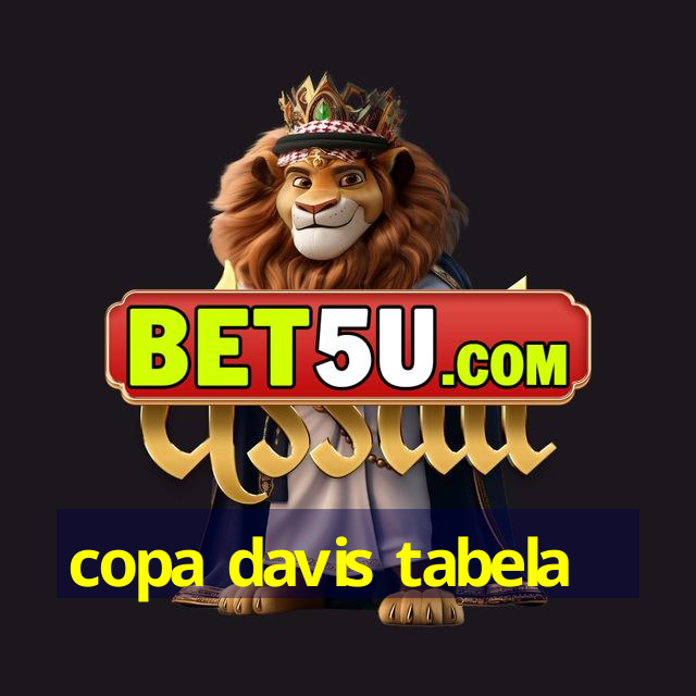 copa davis tabela